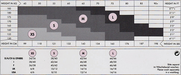 Wolford Size Chart